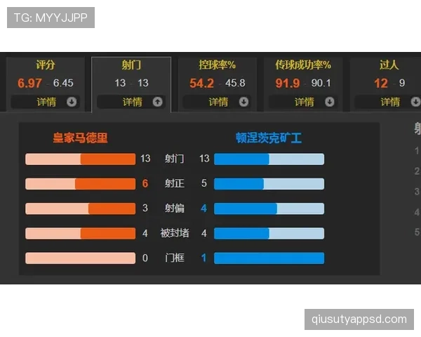 维尼修斯边路突破与助攻效率提升：关键战表现如何驱动其进攻影响力？