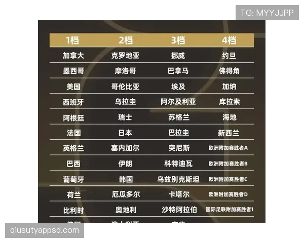 2026世界杯淘汰赛还会进行加时赛吗